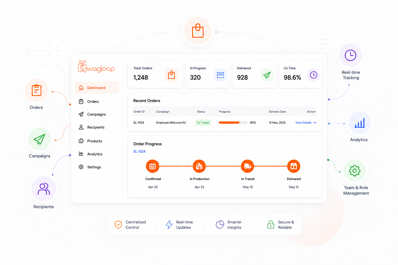 Swagloop dashboard preview